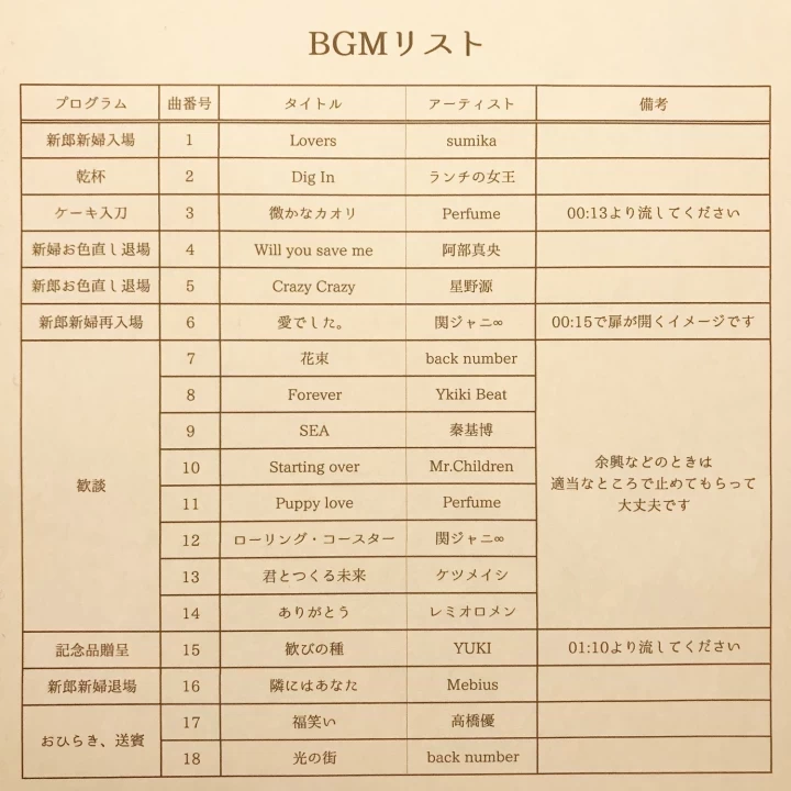 アキさんのBGMの写真