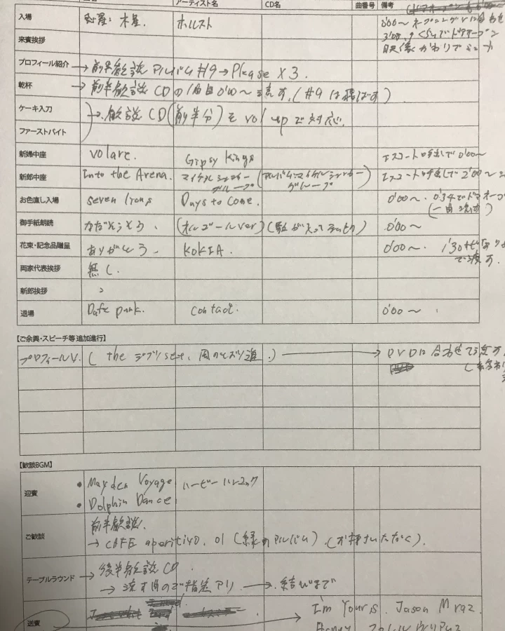 noayukaさんのBGMの写真