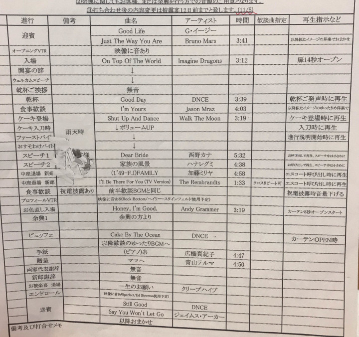 michimomoさんのBGMの写真