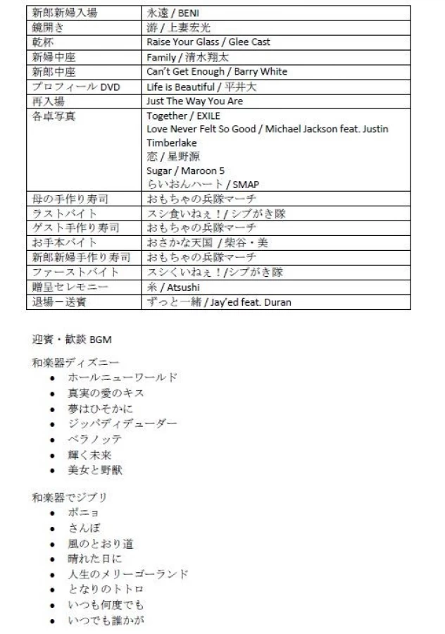 S姫さんのBGMの写真