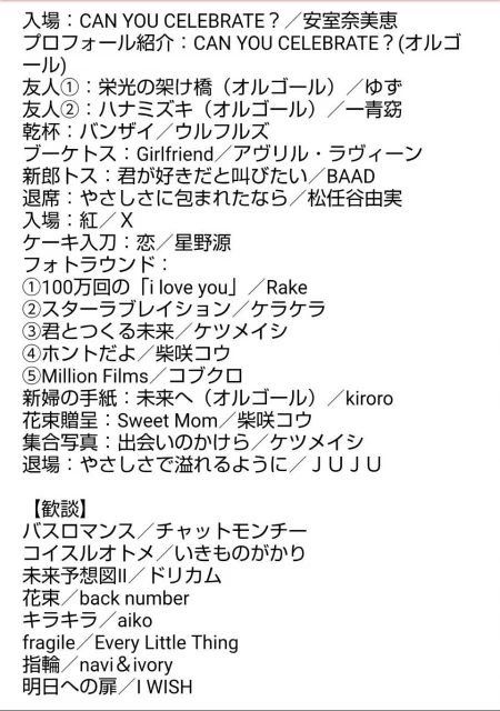 ゆかりーのさんのBGMの写真
