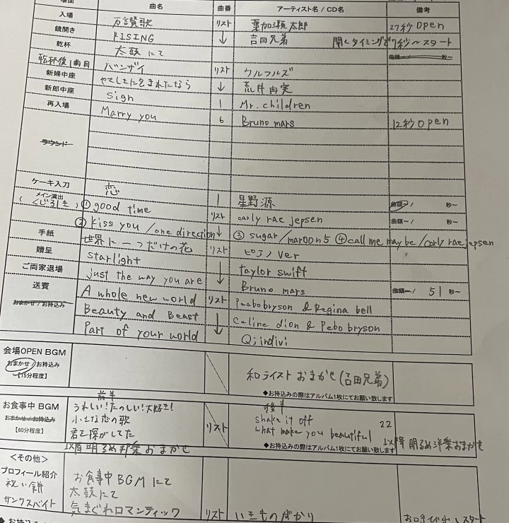 4ページ目 Bgm の準備レポを探す 全212件 ハナレポ ウエディングパーク