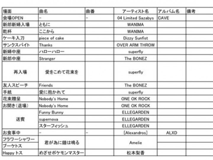 Bgm の準備レポを探す 全131件 ハナレポ ウエディングパーク