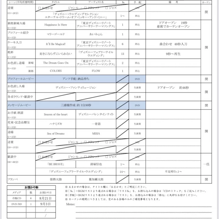 6ページ目 Bgm の準備レポを探す 全261件 ハナレポ ウエディングパーク