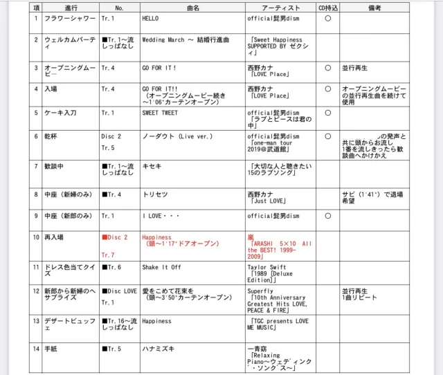NORIEさんのBGMの写真