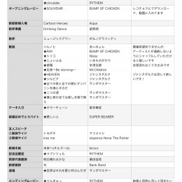 kicoさんのBGMの写真