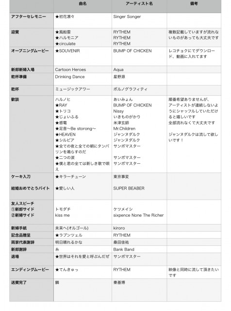 kicoさんのBGMの写真