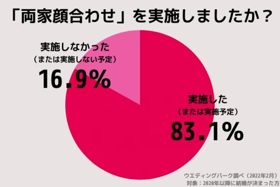 両家顔合わせ完全ガイド 準備や当日の流れを徹底解説