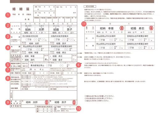 婚姻届 その他手続き