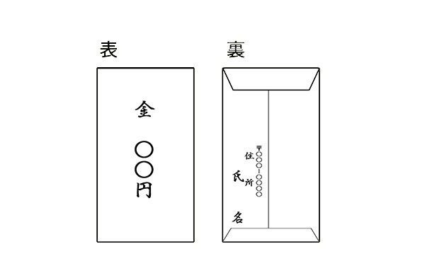 2ページ目 イラスト付き 結婚のご祝儀袋 選び方 書き方 マナー 金額まるわかり