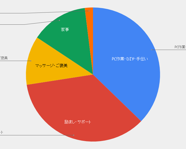 卒花嫁に聞いた 新郎が準備期間にやってくれて良かった10のこと