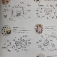 テリーヌの種類